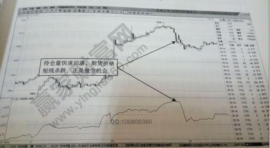 豆粕空頭趨勢(shì)