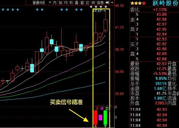 分析觀察異動