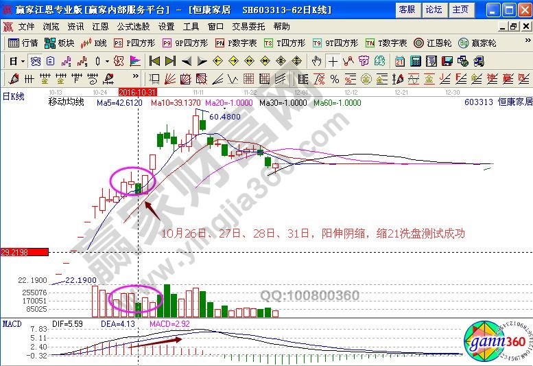 恒康家居洗盤測(cè)試