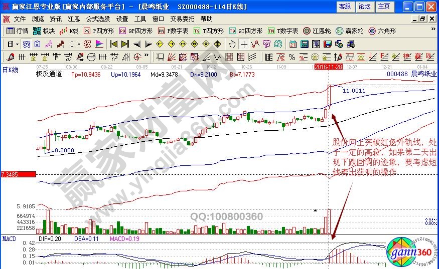 晨鳴紙業(yè)賣出信號