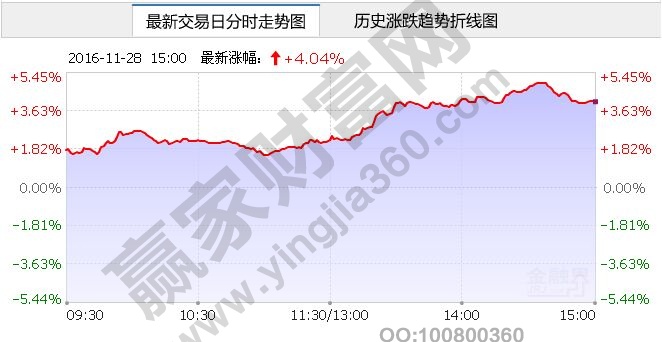 白銀股票概念昨日走勢分時圖