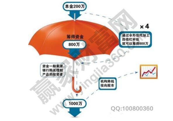 傘形信托基金