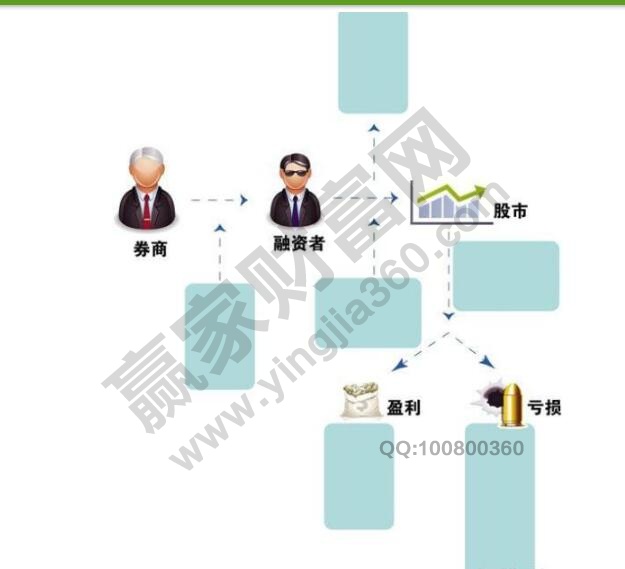 股市、券商、融資