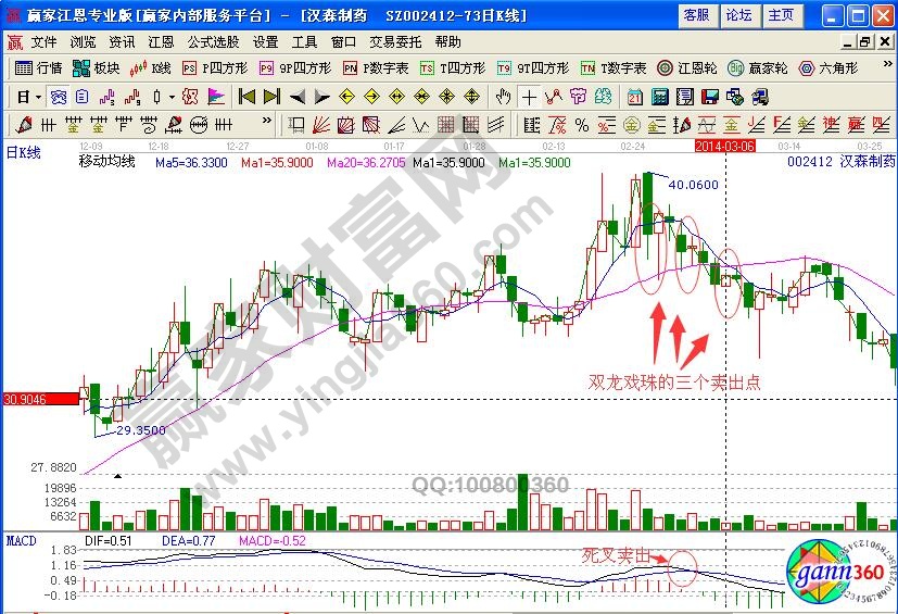 漢森制藥賣出點