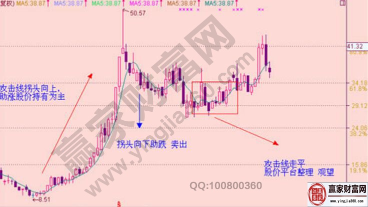 啟明信息走勢圖分析