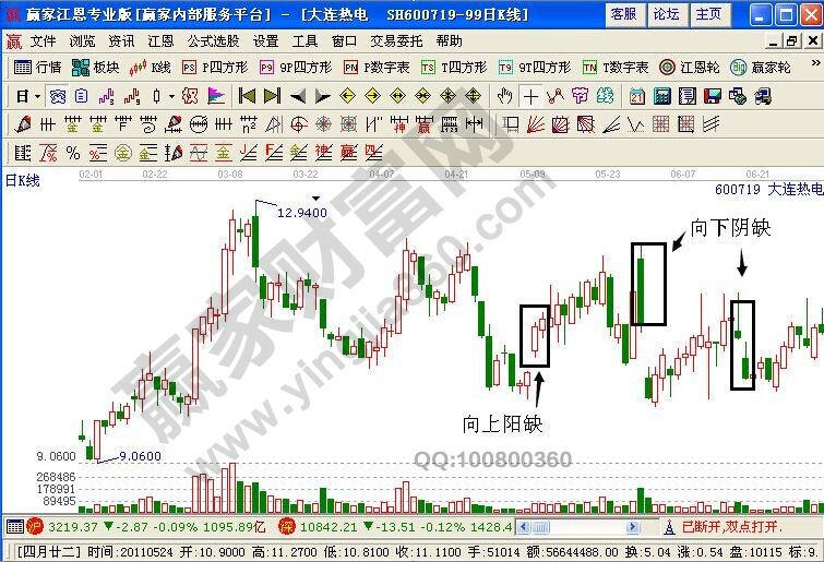 大連熱電走勢(shì)圖