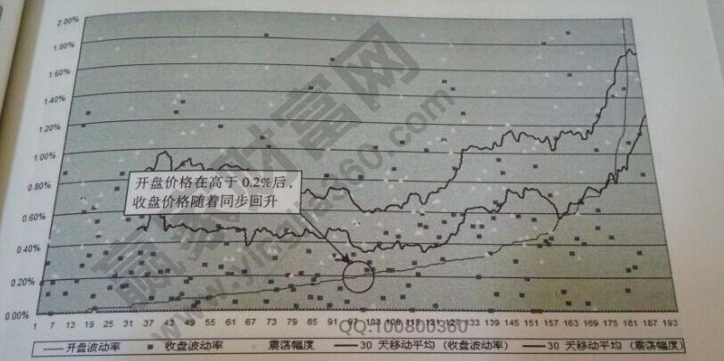 螺紋趨勢(shì)持續(xù)性