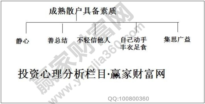 成熟散戶(hù)具備素質(zhì)