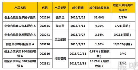 盤點2016年表現(xiàn)亮眼的量化基金