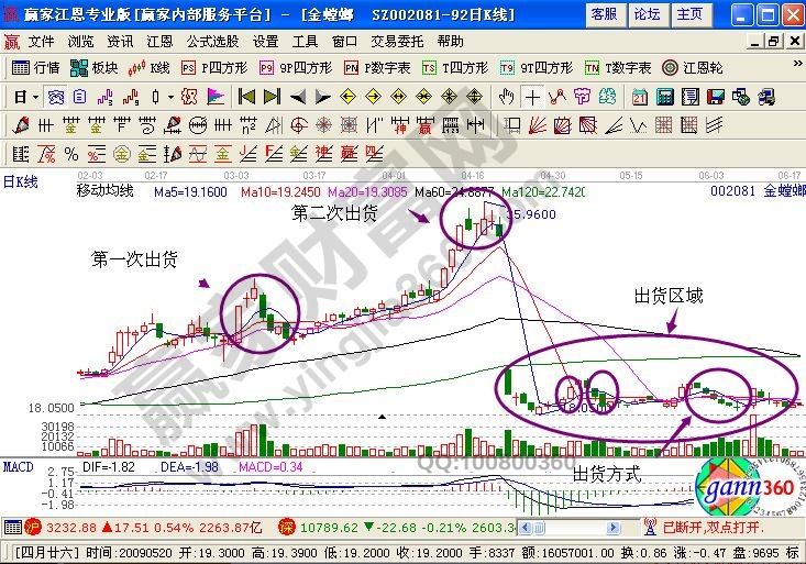 金螳螂走勢(shì)圖