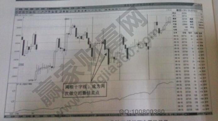 15分鐘K線