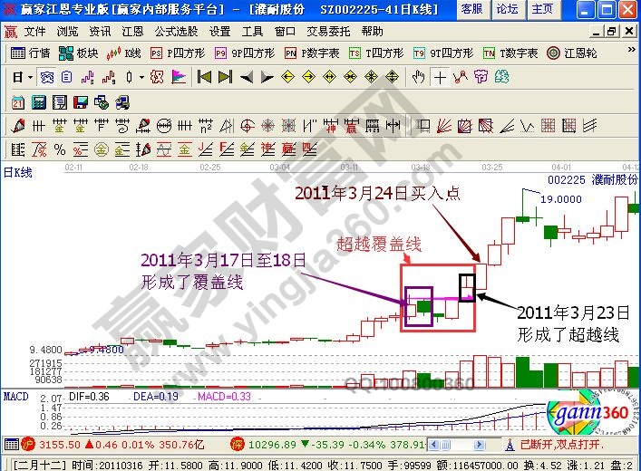 濮耐股份的走勢圖