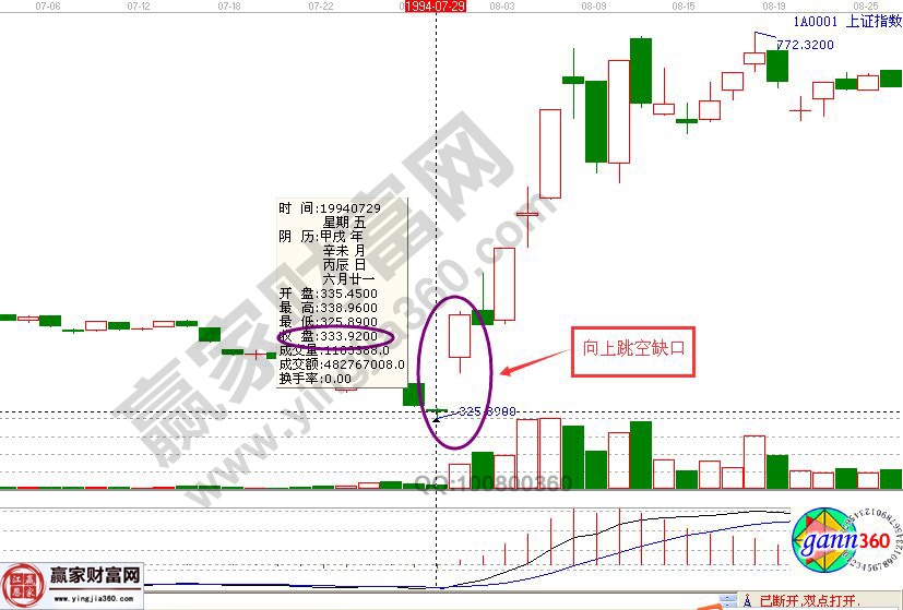 上證指數(shù)歷史走勢(shì)分析