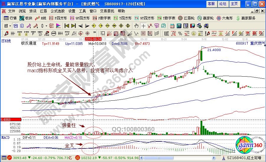 重慶燃?xì)?00917