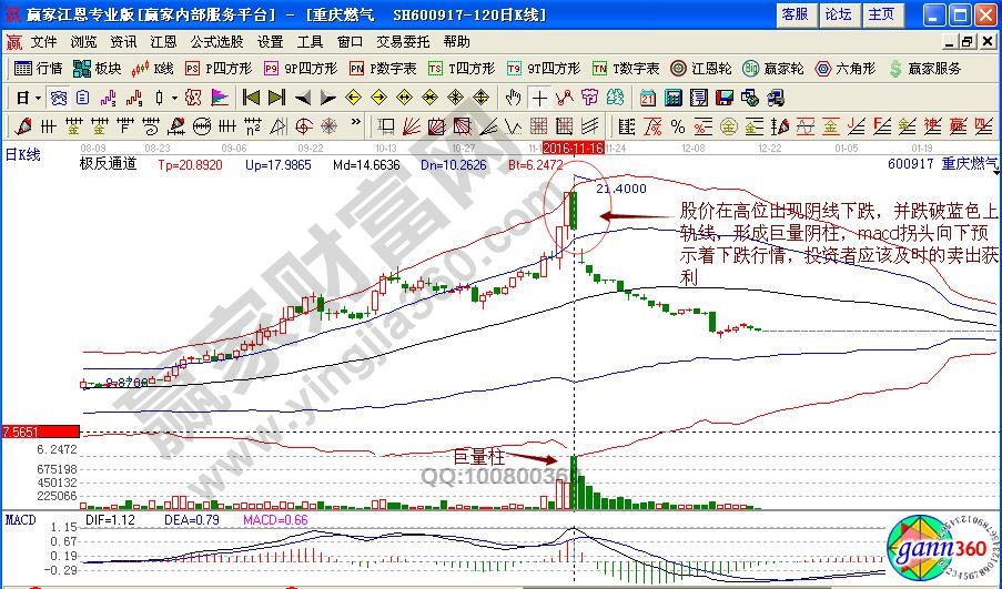 重慶燃?xì)赓u出點