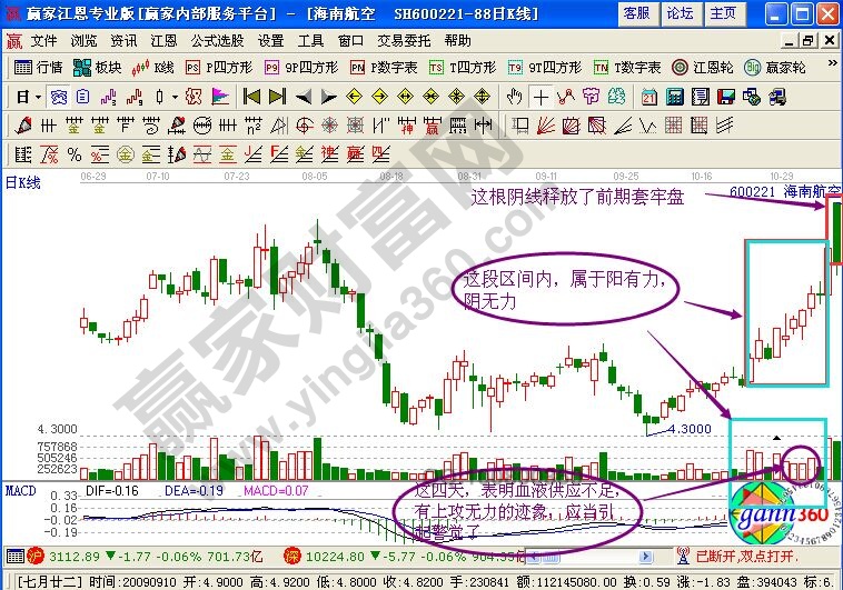 海南航空2009年10月至11月份的截圖