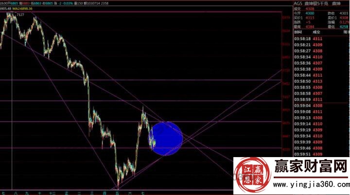 期貨波動(dòng)區(qū)間