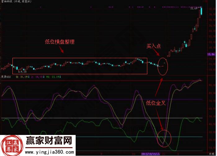 雷柏科技變異KDJ指標(biāo)