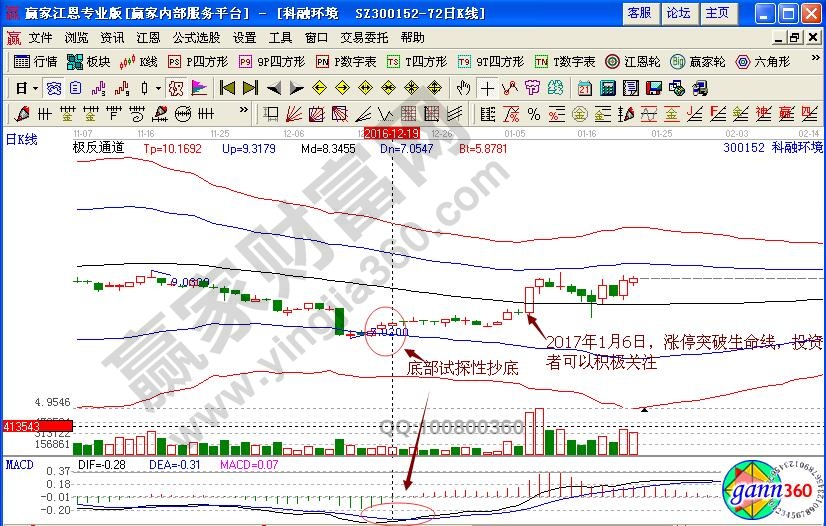 科融環(huán)境極反通道