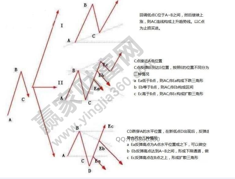 自然交易法