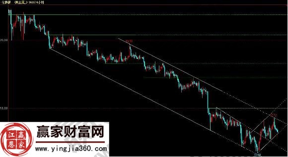 白銀5分鐘