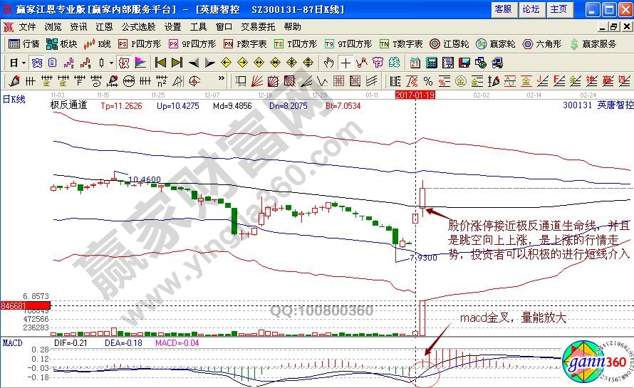 英唐智控600131