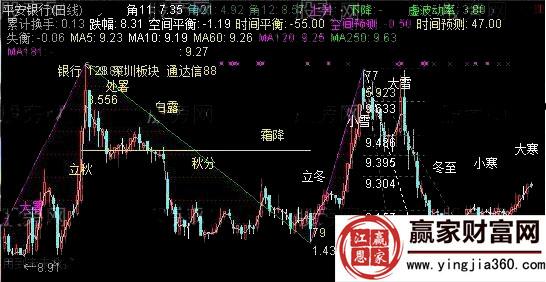 平安銀行輪回線