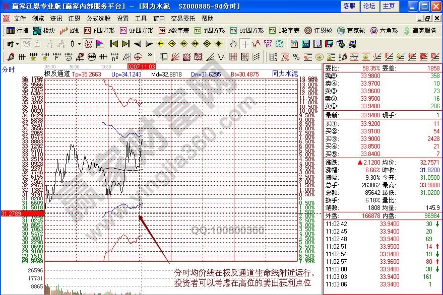 同力水泥分時(shí)圖