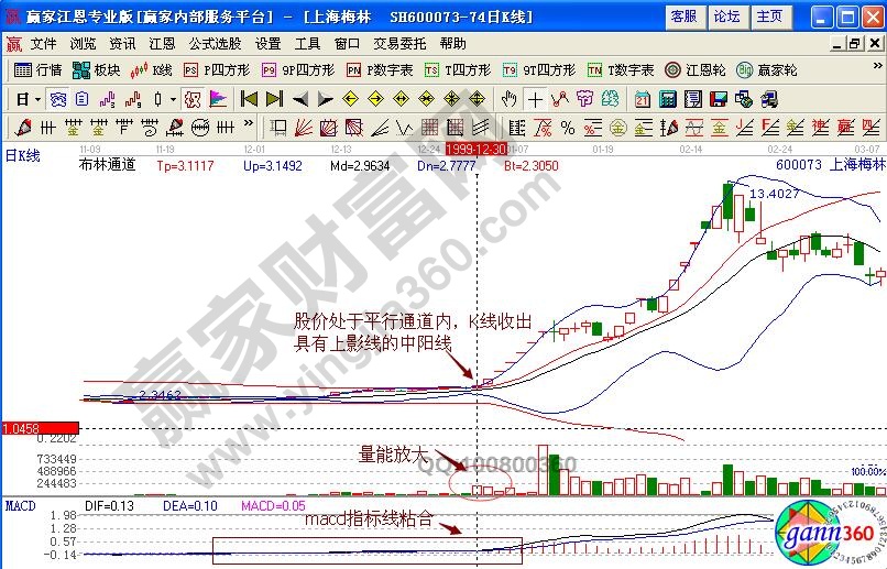 上海梅林600073