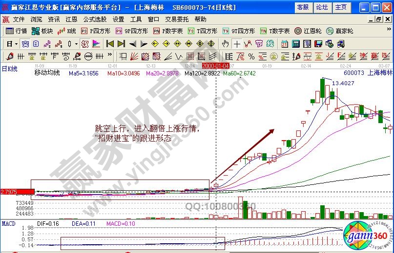 上海梅林招財進寶