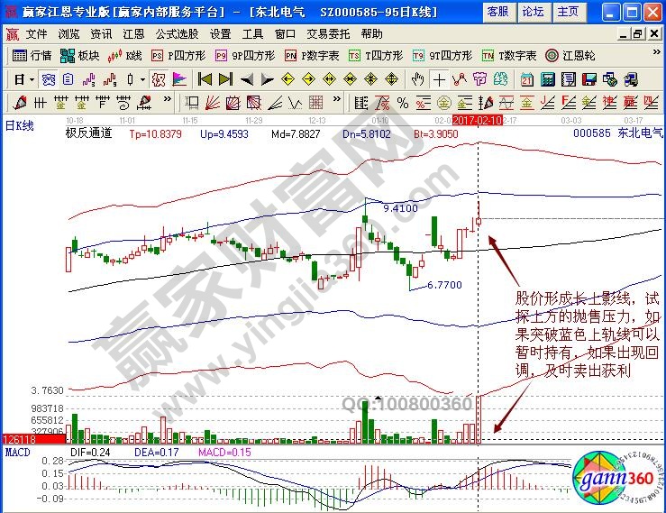 東北電氣賣出點(diǎn)