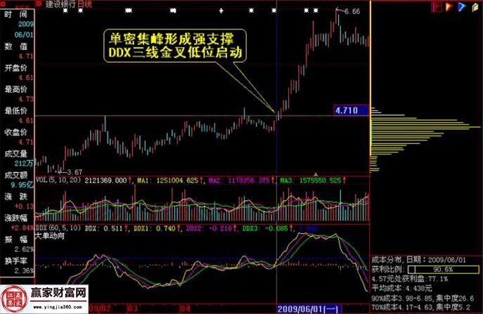 建設銀行的走勢圖