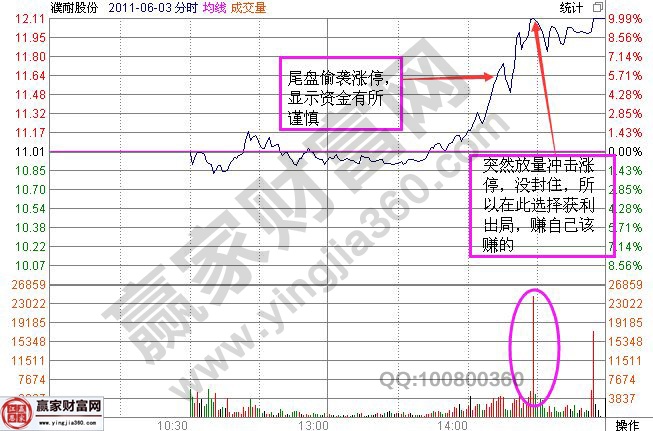 濮耐股份2011年6月3日的分時(shí)走勢(shì)圖