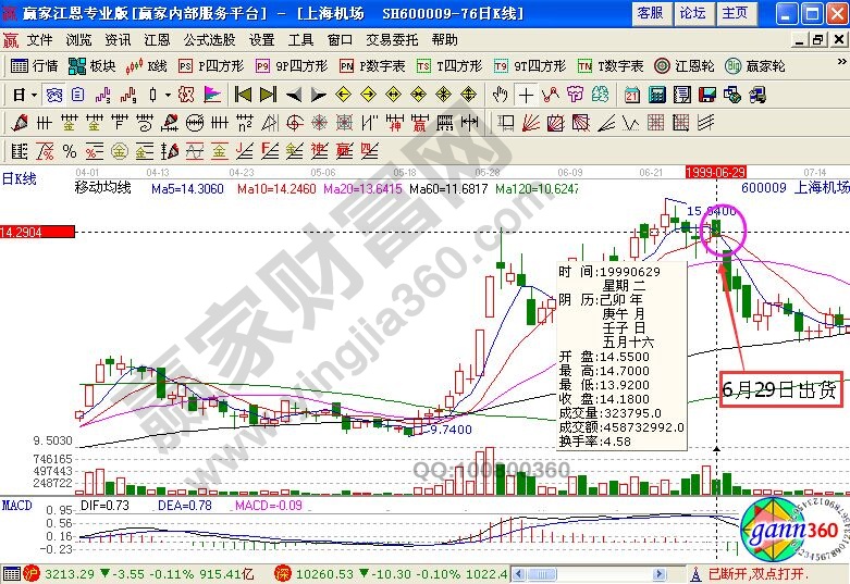 上海機場的走勢圖