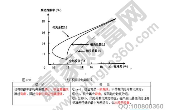 資本市場(chǎng)線