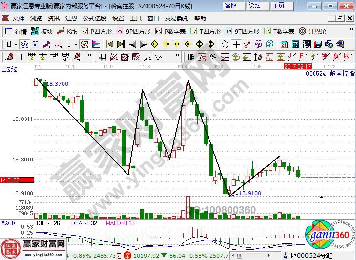 嶺南控股近期走勢(shì)圖