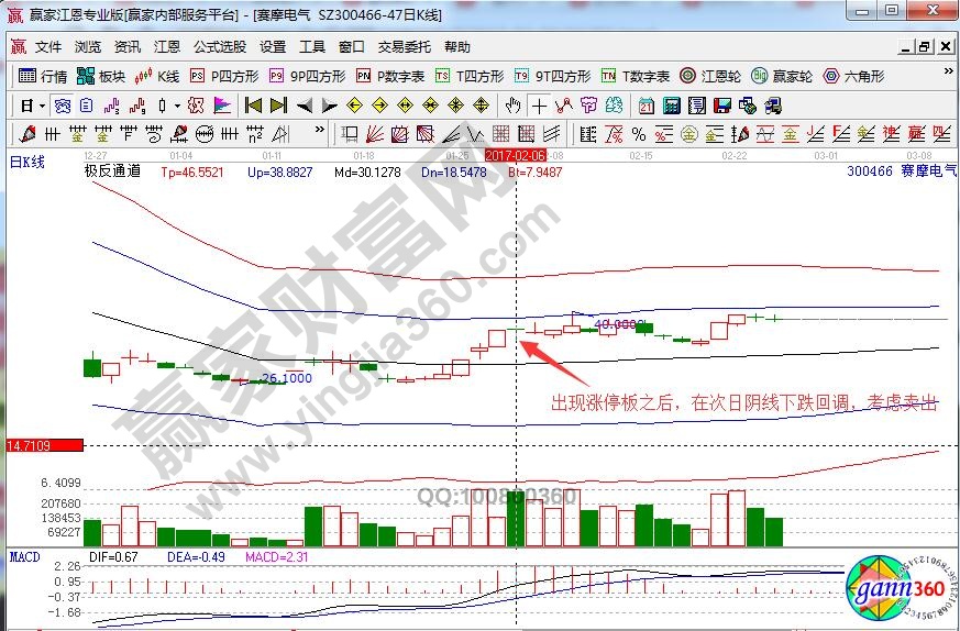 賽摩電氣漲停板如何操作