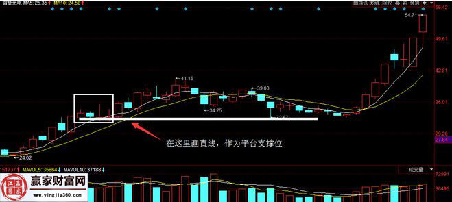 雷曼股份走勢的分解圖二