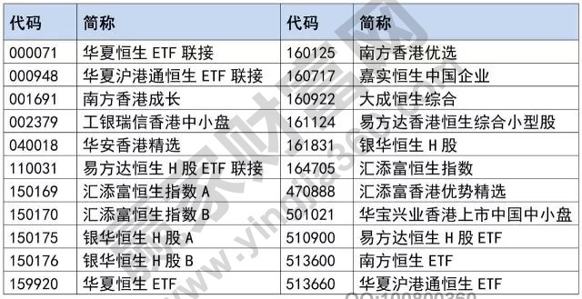 港股投資