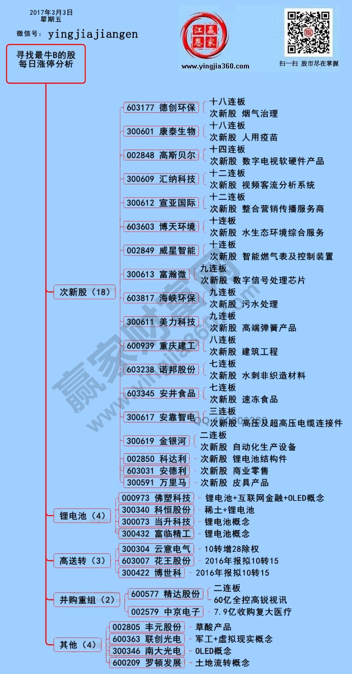 漲停揭秘圖