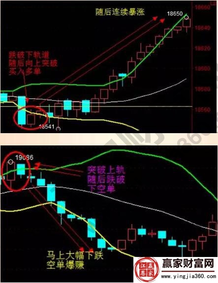 boll下單決策