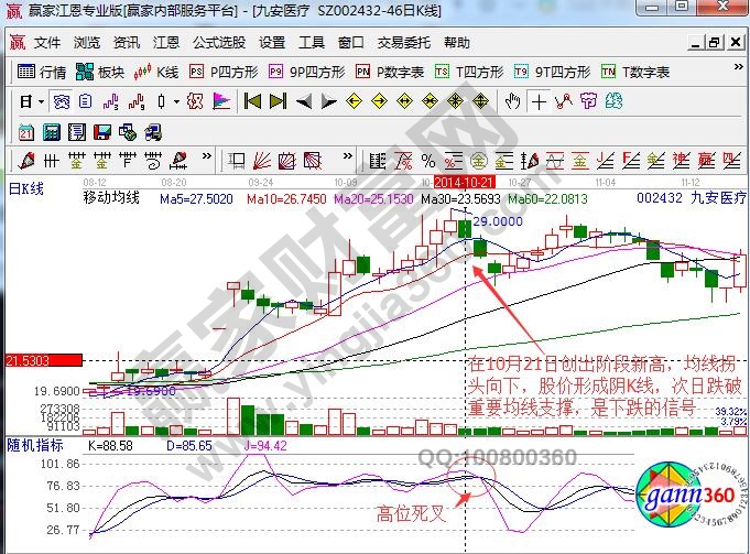 九安醫(yī)療賣出信號