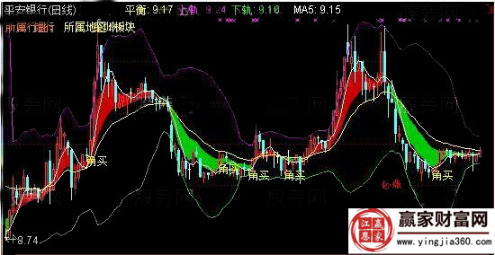 平安銀行角線攻擊