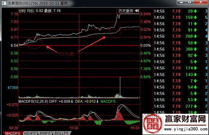 兆新股份分時(shí)圖