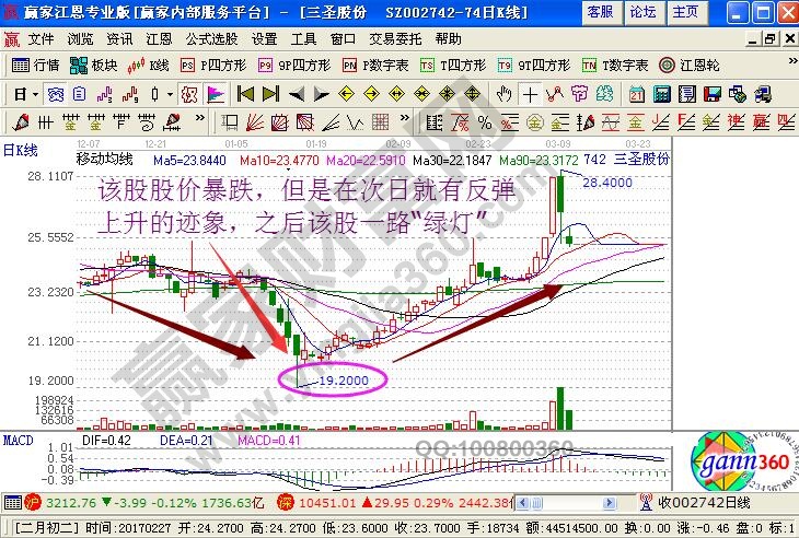 個(gè)股暴跌 短線反彈機(jī)會(huì)