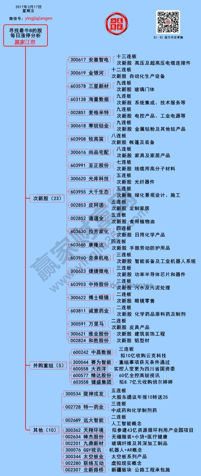 漲停揭秘圖