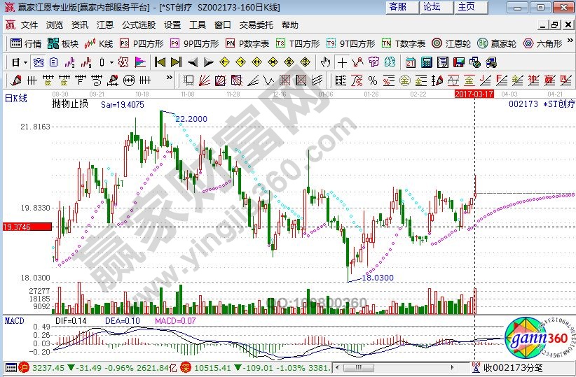 *ST創(chuàng)療近期走勢圖
