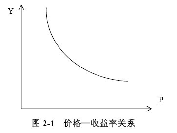 債券價(jià)格凸性