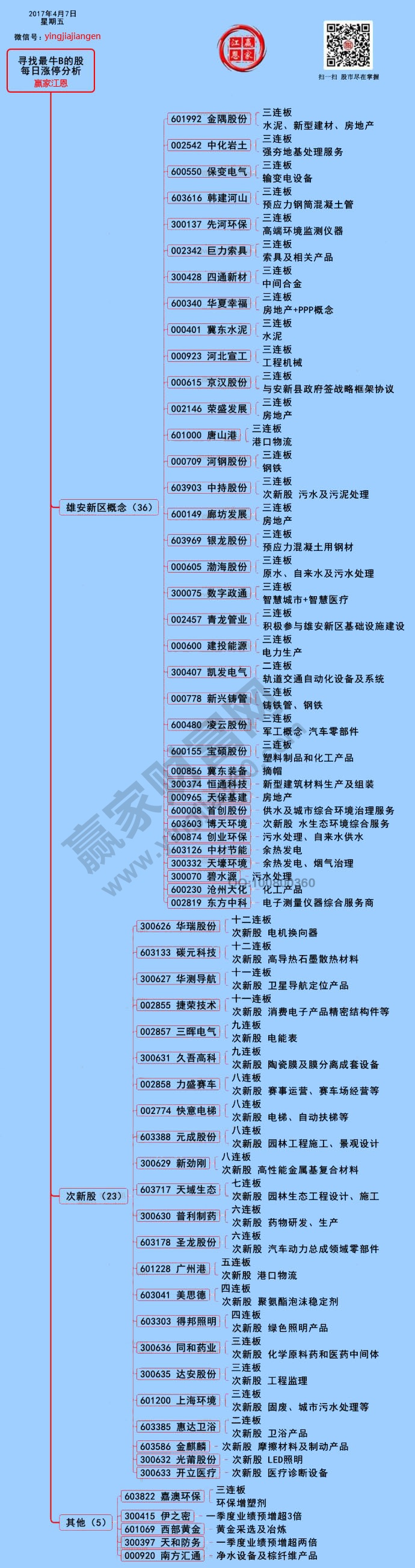 漲停揭秘圖