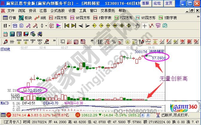 無量創(chuàng)新高